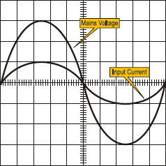 Active Power Factor Correction